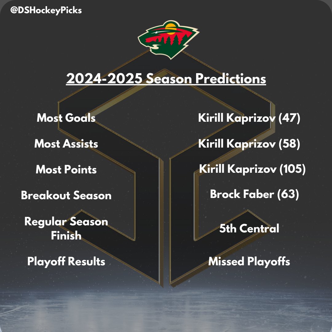 Starting off the Central Division with #Blackhawks , #GoAvsGo, #nmwild and #TexasHockey 

Watch out for <a href="/Mackinnon9/">Nathan Mackinnon</a> 💪👀