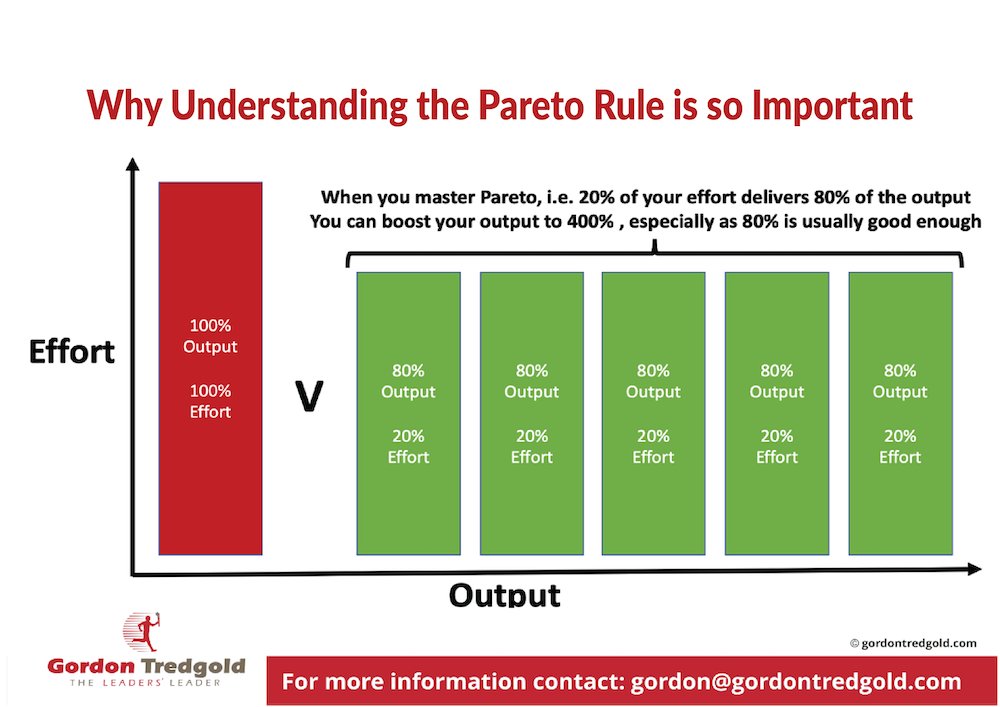 Gordon Tredgold tweet media