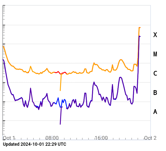 Mike's Storm Clips tweet media