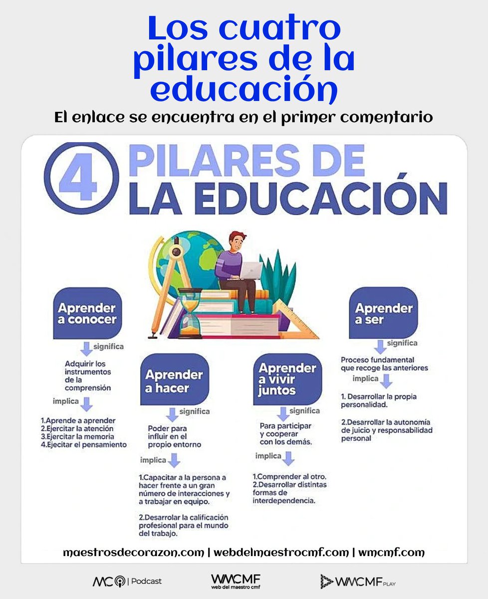 cmf_w's tweet image. Los cuatro pilares de la educación. Enlace: webdelmaestrocmf.com/portal/los-cua…