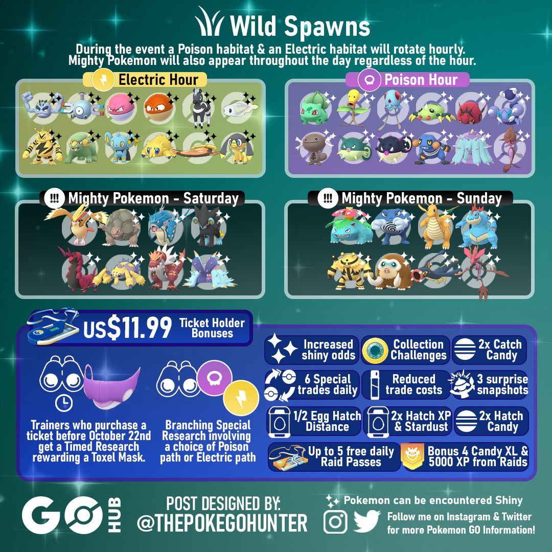 🚨 BREAKING: Wild Area info is here and it is insane! 🌲✨

⚡️Toxtricity debuts (D-Max, Shiny)
💪 Mighty Pokémon debut (stronger, XXL, better IVs)
🌲 All-new Safari Ball,
✨ Shiny Tyrantrum and Toxapex
⌛️O-Dialga and O-Palkia

Full details on GO Hub 🔎 pokemongohub.net/post/event/wil…