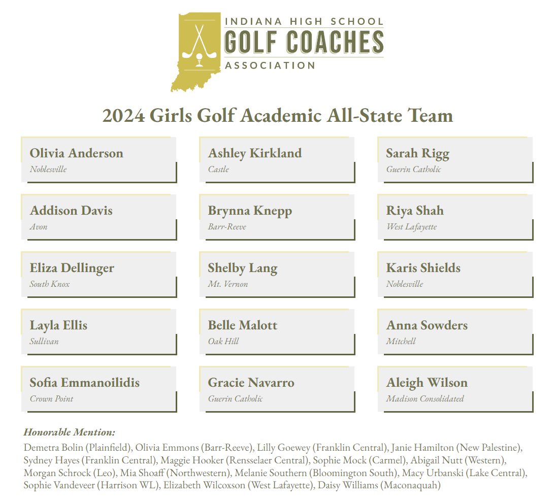 Congrats to the 2024 Academic All-State Honorees!

📚🎓🏫🖊️

A truly INCREDIBLE accomplishment by these young ladies.