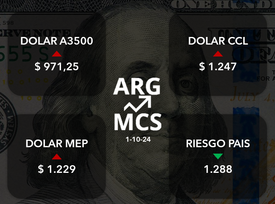 argynomics's tweet photo. Resultados del cierre de mercado 1-10-24

- Reservas internacionales: USD 28.458
- Compra/venta BCRA MULC: + USD 122M
- Dato del día: el Ministro Caputo anunció en sus redes sociales una reducción de aranceles a la importación para ciertps bienes finales, insumos y maquinarias. https://t.co/klMOBnEyqa