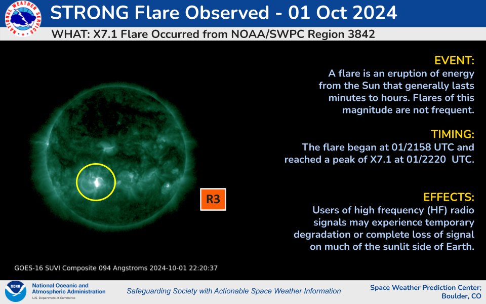 NOAA Space Weather Prediction Center tweet media
