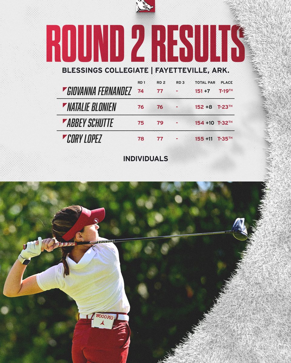 Round 2 at <a href="/BlessingsCI/">Blessings Collegiate Invitational</a> ✅