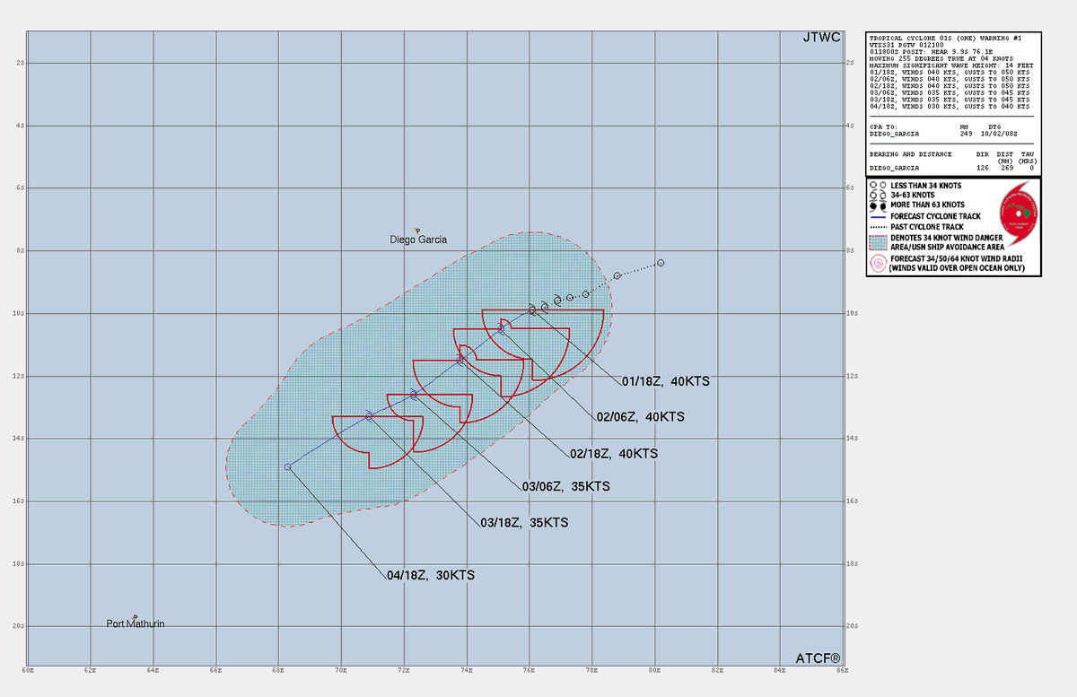 LimWeather's tweet photo. #Invest91S now #01S by JTWC standards,SE of #DiegoGarcia,forecasted to head SW and become a #cyclone before dissipating NE of #Rodrigues
Interests there nevertheless should watch closely
#Wxtwitter #Wxx #tropicswx #91S #CycloneANCHA #ANCHA https://t.co/qNUZifTWuE