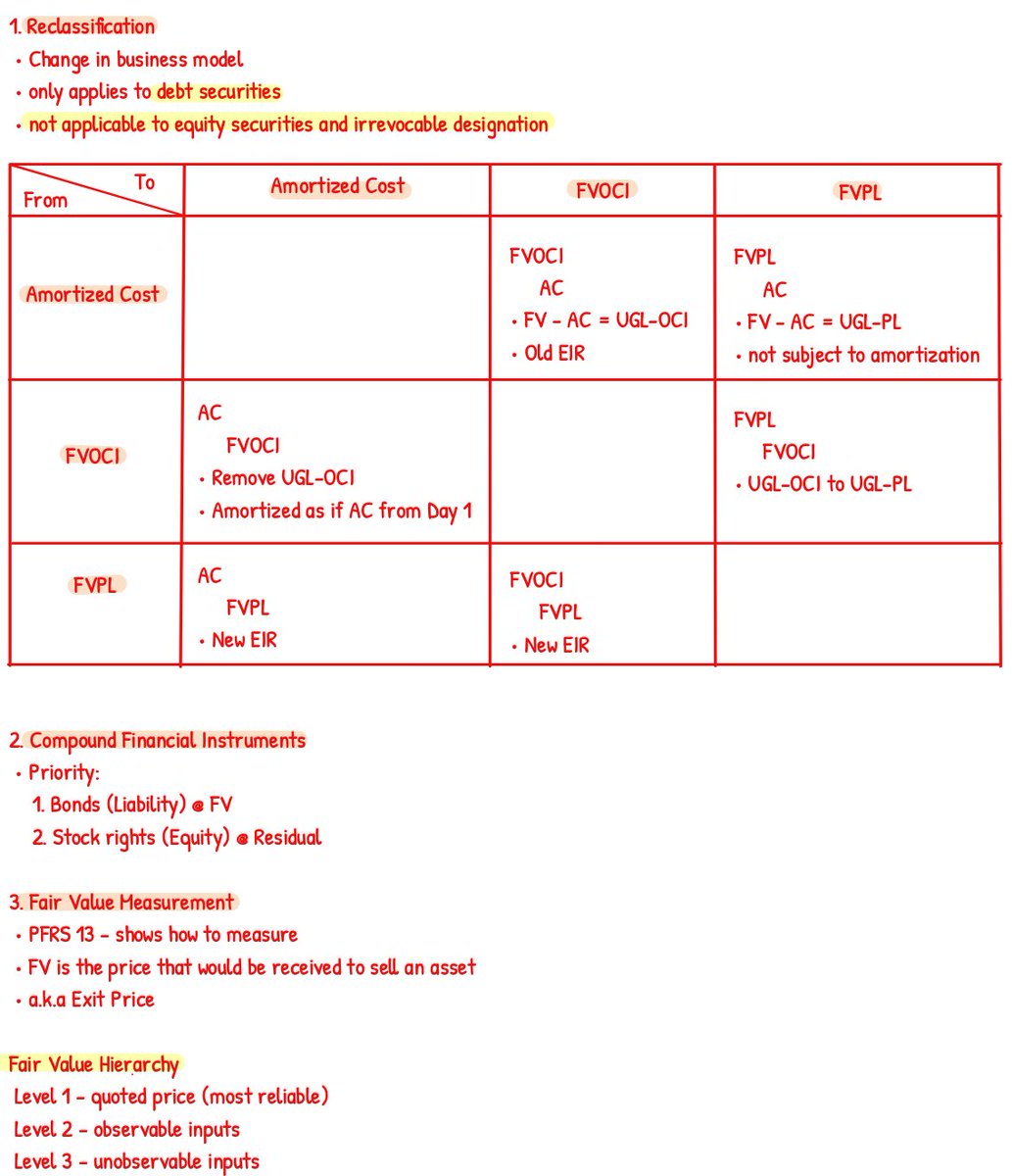 _skywoo's tweet photo. Investments
#studytwt_FAR https://t.co/rUGrKDfznC