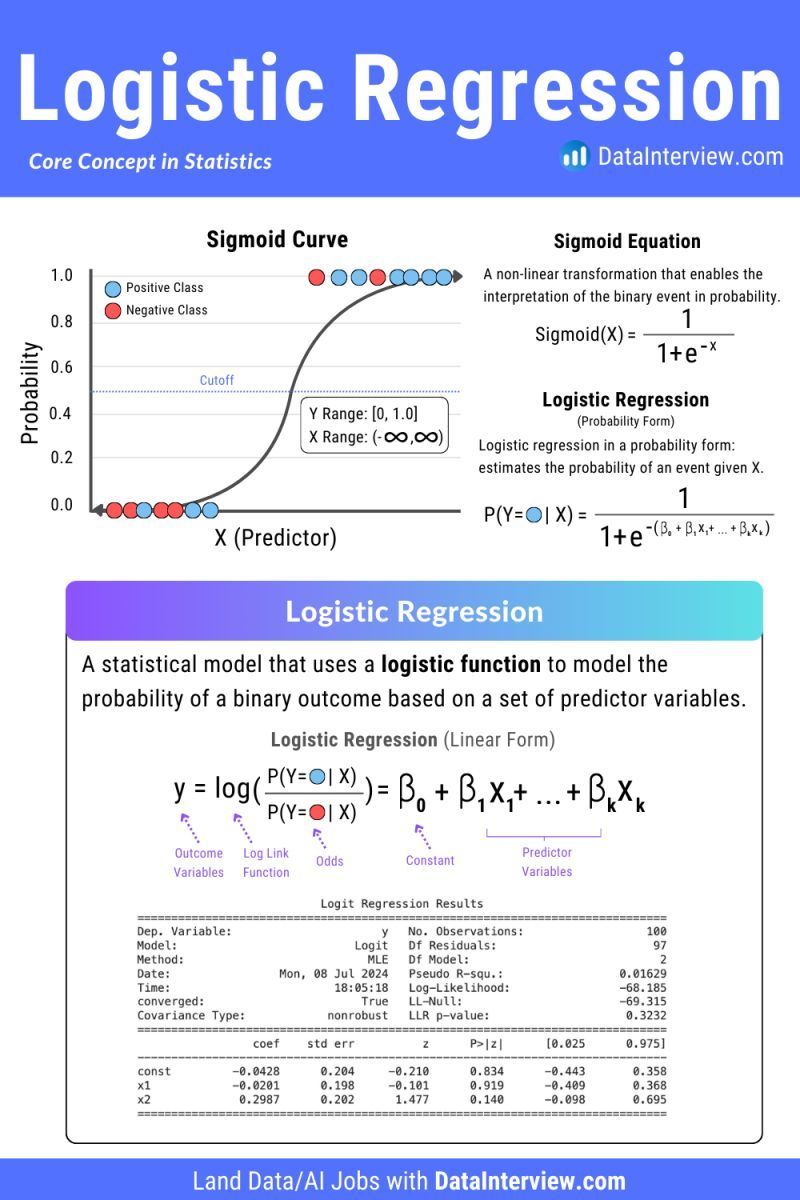 tut_ml (@tut_ml) on Twitter photo Best Statistics Courses- mltut.com/best-statistic…
<a href="/KirkDBorne/">Kirk Borne</a>
<a href="/antgrasso/">Antonio Grasso</a>
@ronald_vanloon
#MachineLearning #DeepLearning #BigData #Datascience #ML #HealthTech #DataVisualization #ArtificialInteligence #SoftwareEngineering #GenAI #deeplearning #ChatGPT #OpenAI #SQL #python #AI #ML Best Statistics Courses- mltut.com/best-statistic…
<a href="/KirkDBorne/">Kirk Borne</a>
<a href="/antgrasso/">Antonio Grasso</a>
@ronald_vanloon
#MachineLearning #DeepLearning #BigData #Datascience #ML #HealthTech #DataVisualization #ArtificialInteligence #SoftwareEngineering #GenAI #deeplearning #ChatGPT #OpenAI #SQL #python #AI #ML