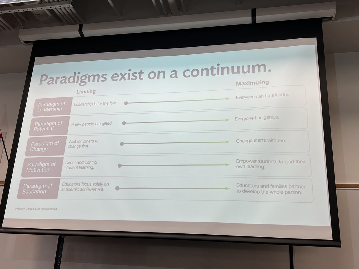 HalimStephaniee's tweet image. 🎉✔️‼️💼#LeadershipMatters @LeaderInMeShs #TEACHers #teacherlife👩🏻‍🏫#Appreciation @CaminoGrove @ReneeCostarella #ProfessionalGrowth #LearningJourney #LearningEveryday 👀👍🏻🥰#BetterTogether @ArcadiaUnified