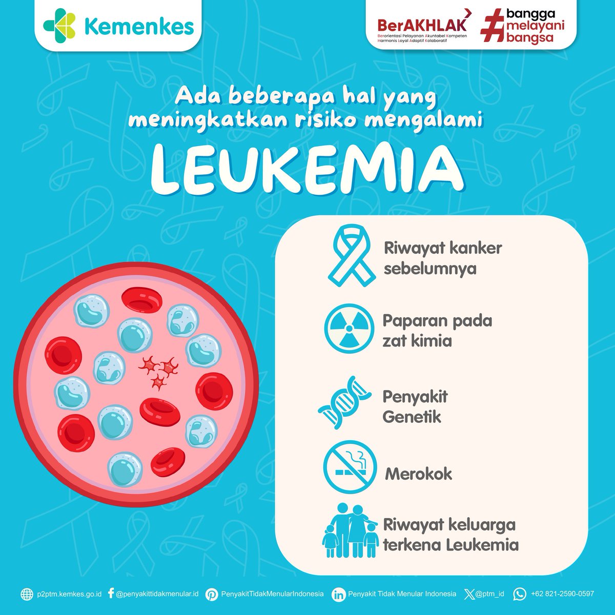 Kenali apa saja yang bisa meningkatkan risiko mengalami Leukemia?
.
#CERDIK #DukungGERMAS #CegahPTM #PenyakitTidakMenular #Leukemia #KankerDarah