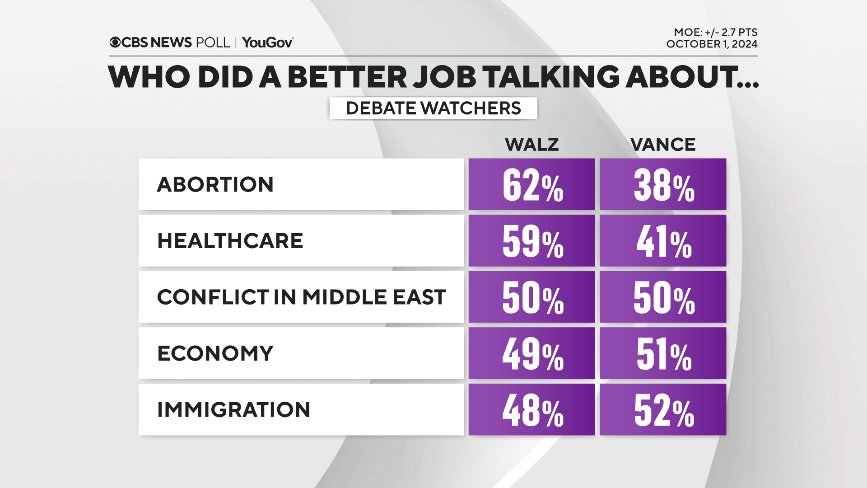 Polling USA (@usa_polling) on Twitter photo 