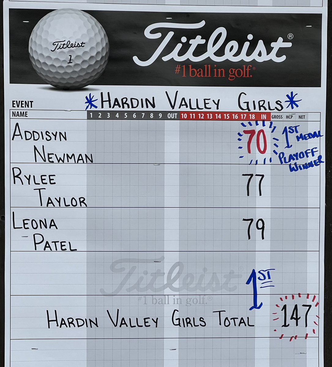 HVAGolf's tweet image. Great day for the Hawks! Our Ladies won the Regional Championship and advance to State. Congratulations to Addisyn Newman for winning the Overall Medalist and to Jake Sheffield for 3rd Medalist and also advancing to State. @HVAHawks @HVAAthletics @HVAAC