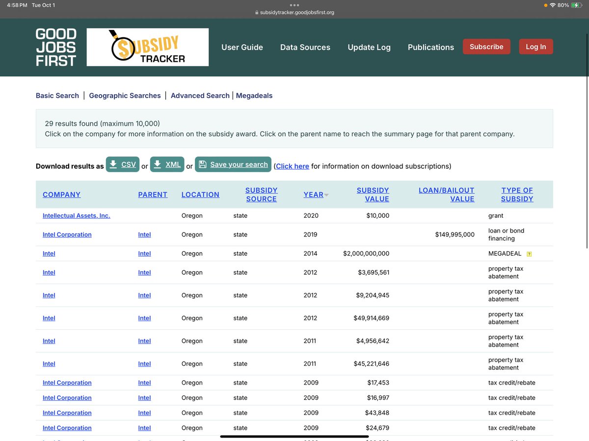 LostDiva's tweet image. #Oregon Vote Yes on #Measure118! get back the money our own legislators are giving out freely to Corporations to ensure their success by simply legislating no taxes!

Yes to #Measure118 means $1600 in your POCKET every year. Businesses Raising prices means bigger rebates. #Math