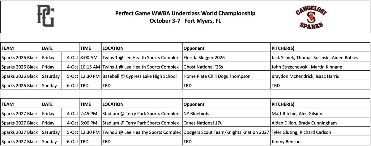 Cangelosi Sparks (@cangelosisparks) on Twitter photo 2026 & 2027 Black are heading South this weekend for the Perfect Game WWBA Underclass Championship. Schedules/Rotations⬇️
<a href="/PerfectGameUSA/">Perfect Game USA</a>
<a href="/PG_Tourney/">Perfect Game Tournaments</a>
<a href="/PG_Scouting/">Perfect Game Scout</a> 2026 & 2027 Black are heading South this weekend for the Perfect Game WWBA Underclass Championship. Schedules/Rotations⬇️
<a href="/PerfectGameUSA/">Perfect Game USA</a>
<a href="/PG_Tourney/">Perfect Game Tournaments</a>
<a href="/PG_Scouting/">Perfect Game Scout</a>