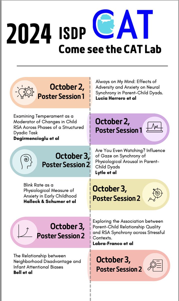Dr_Koraly's tweet photo. The CAT Lab will be at ISDP this week in Chicago.  Come see the lab members' great work!

#ISDP2024 @devpsybio https://t.co/NZ6UlmzLbB
