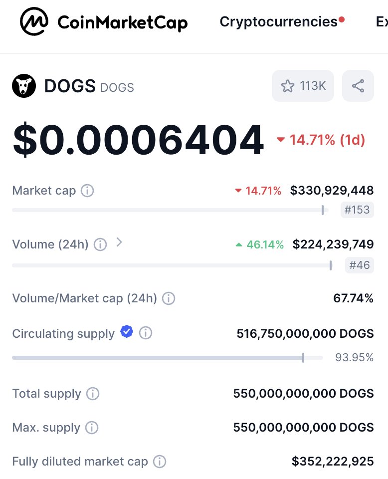 DOGS tweet media