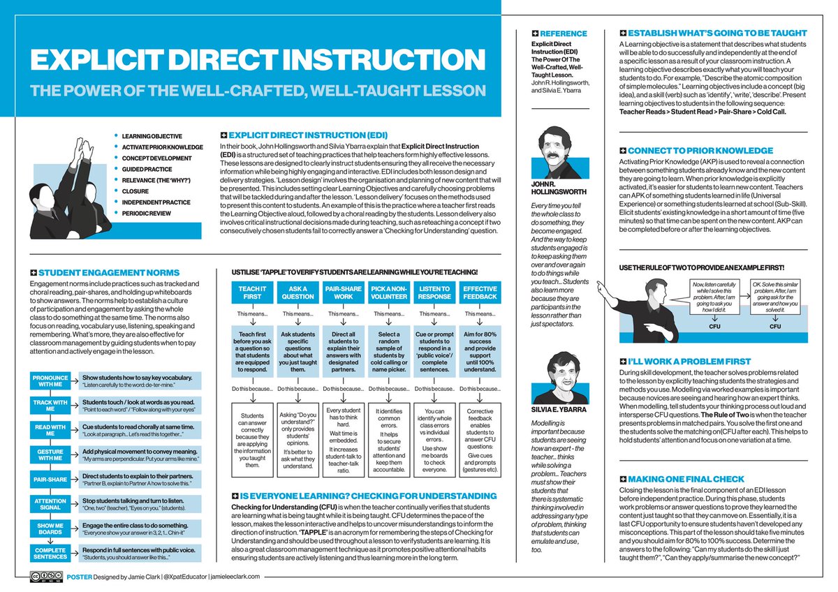 🫵 EXPLICIT TEACHING! These one-pagers explore the main advantages of explicit guidance based on cognitive science research and summarise how to carry out well-crafted lessons using Explicit Direct Instruction (EDI).  

🔄 REPOST first and grab free HQ copies from my website: