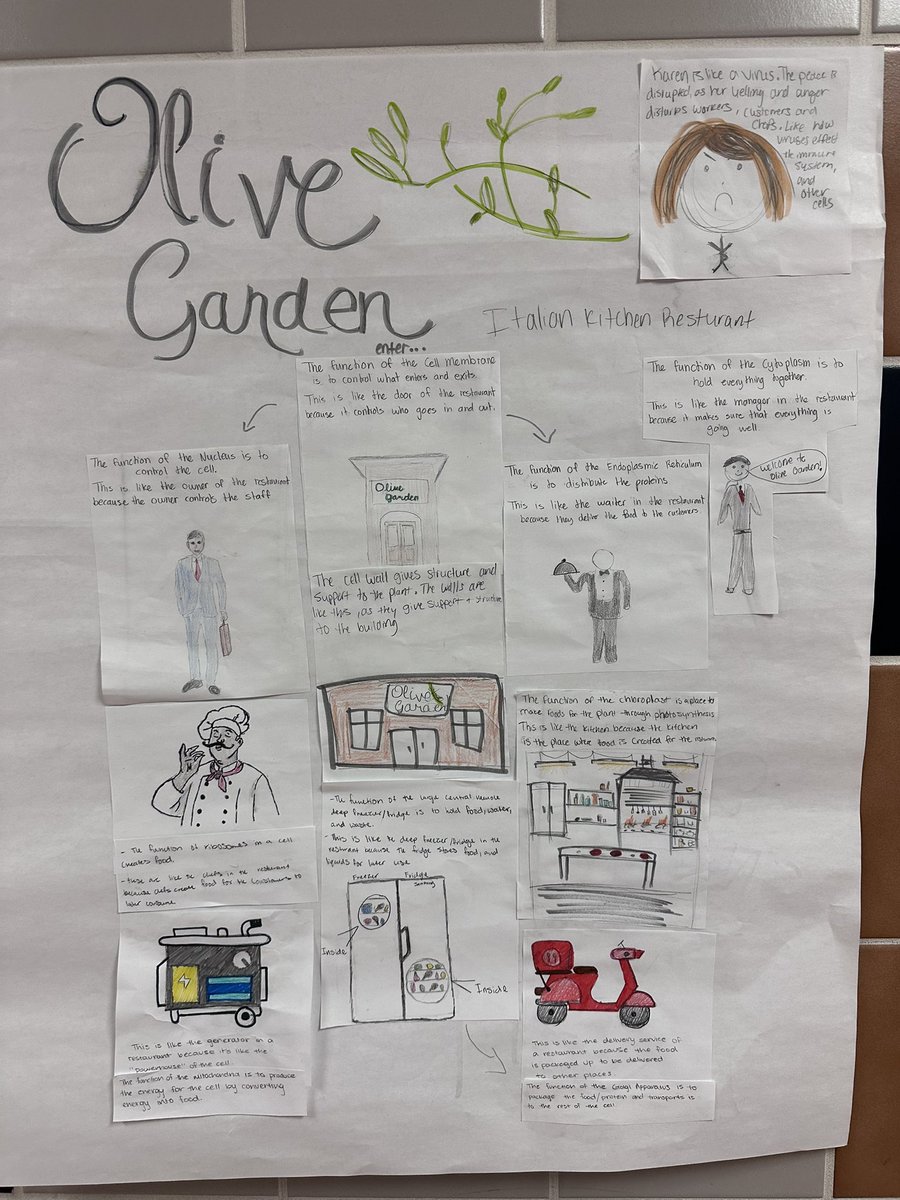 GISD Secondary Science tweet media