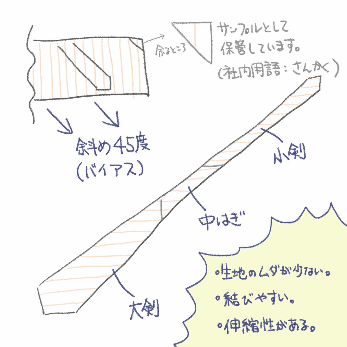 おはようございます！水曜日ですね☀️

昨日、10月1日の #ネクタイの日 に関連して、「ネクタイの大剣と小剣の間にある中ハギは何のためにあるのか。」をご紹介します👔

アメリカのネクタイは、かつてイギリスの植民地であったことで伝わったという説があります。