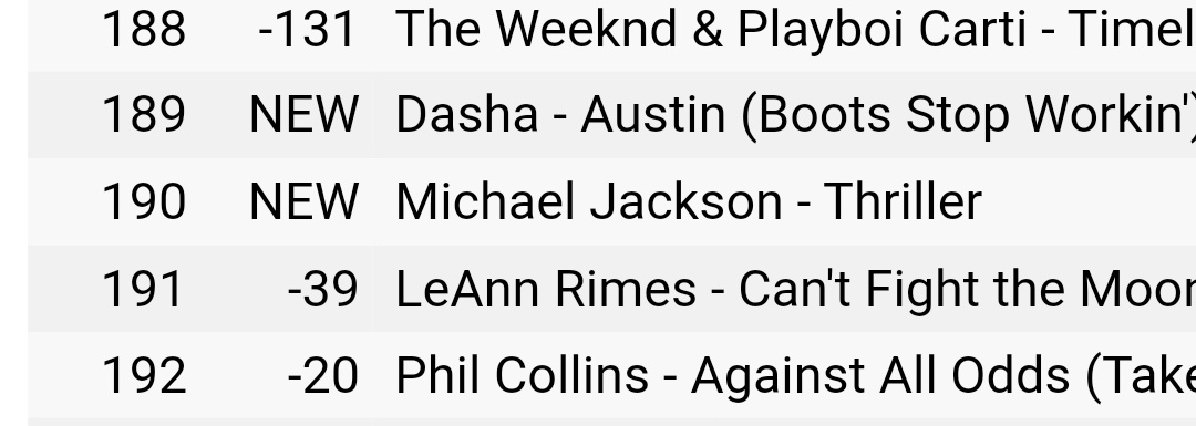 KarthiYoga1's tweet image. Michael Jackson Thriller has re-entered #190 on US iTunes chart  #Thrillerchallenge