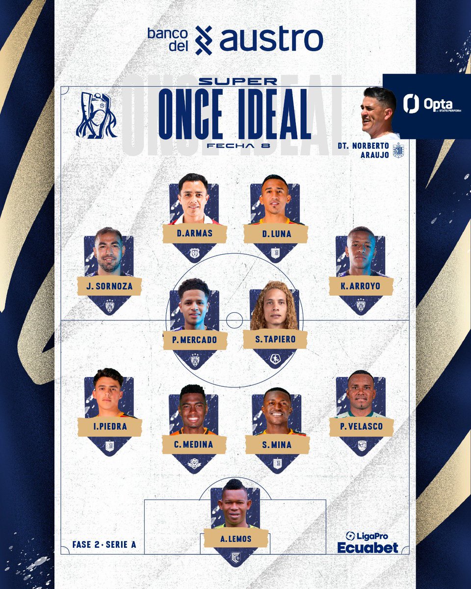 📍El once ideal <a href="/BancodelAustro/">Banco del Austro</a> ⚽🔥 los mejores de la Fecha 8️⃣ - Fase 2️⃣ 🏆

Estadísticas: Stats Perform 📊

#OnceIdealBancoDelAustro #LigaProEcuabet 🇪🇨💯