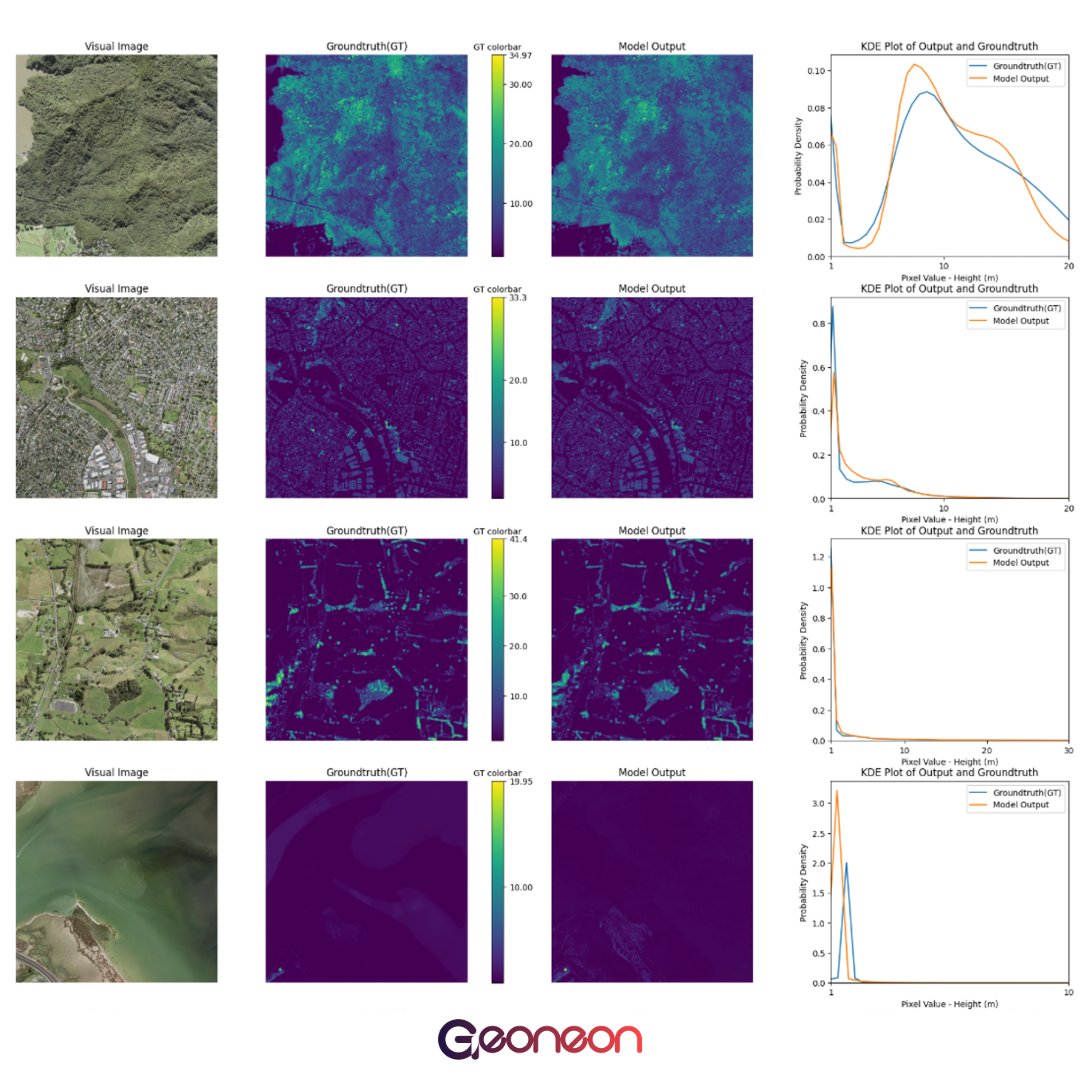 geoneon_earth's tweet image. 🌍 Geoneon’s Vegetation Mapping: Accuracy You Can Trust 🌍

We test our models on areas never used for training to ensure top accuracy. With hundreds of tests, we compare results to real-world data.
Reliable data, tested regularly. 🔍

#Geoneon #VegetationMapping #GeospatialAI