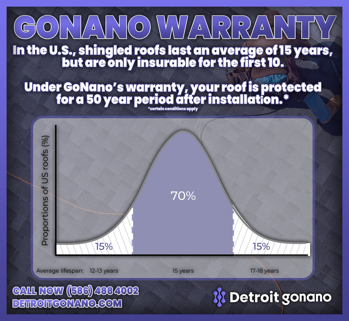 BarrWoodService's tweet image. Secure Your Roof with Confidence! 

Detroit Gonano offers a 50-year warranty on our roof!!
Get a FREE estimate and ensure long-term protection!

 Learn more at detroitgonano.com
Call us at (586) 488-4002

#RoofWarranty #LongTermProtection #DetroitGonano