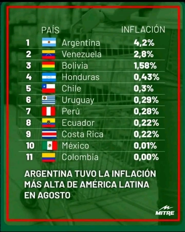 Eclides3's tweet photo. Éste cuadro jamás lo publicarán los medios de comunicación prepagos. https://t.co/SG9IK9wbFZ