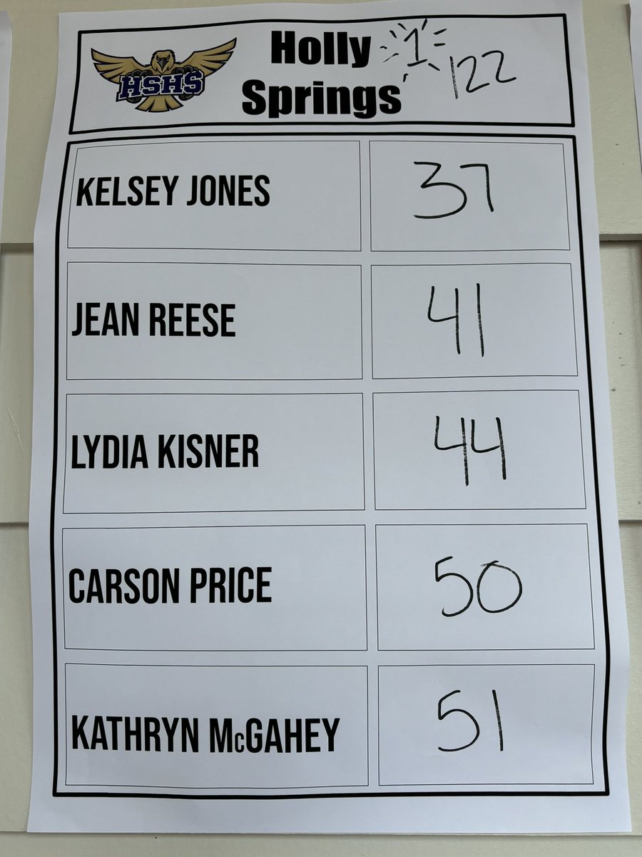HSHS Women's Golf tweet media