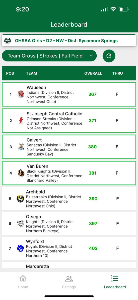 GirlsGolfAHS's tweet photo. The #Ladybluestreaks season came to an end today at districts. The girls finished in 5th with a team score of 390. Proud of the girls!! This is the highest placement finish our girls have had at the district tournament. They keep inching closer! #streakpride https://t.co/Q2Yys2qfjG