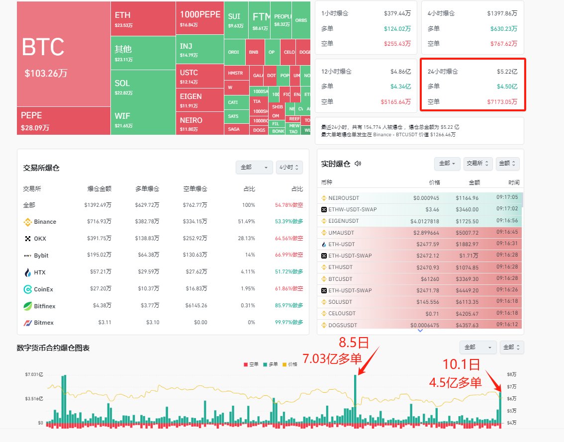 比特进 tweet media