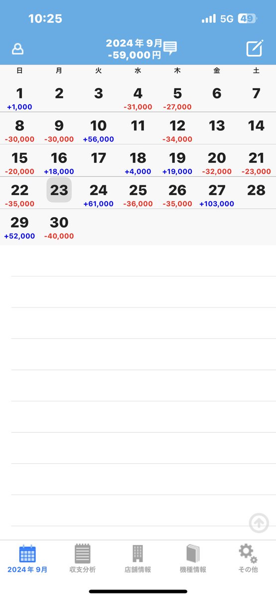myjugglergo's tweet image. 9月プラスにできなかった😱