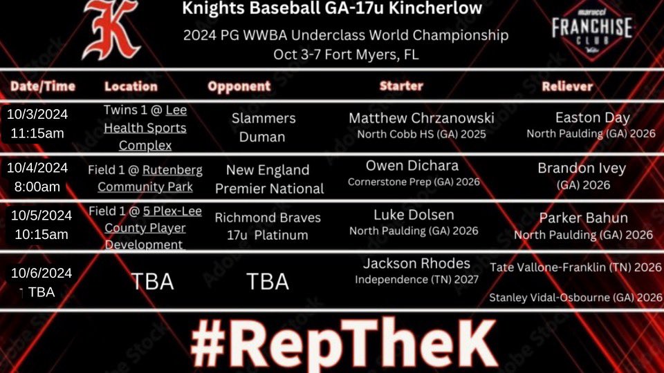 Knights Baseball Georgia tweet media
