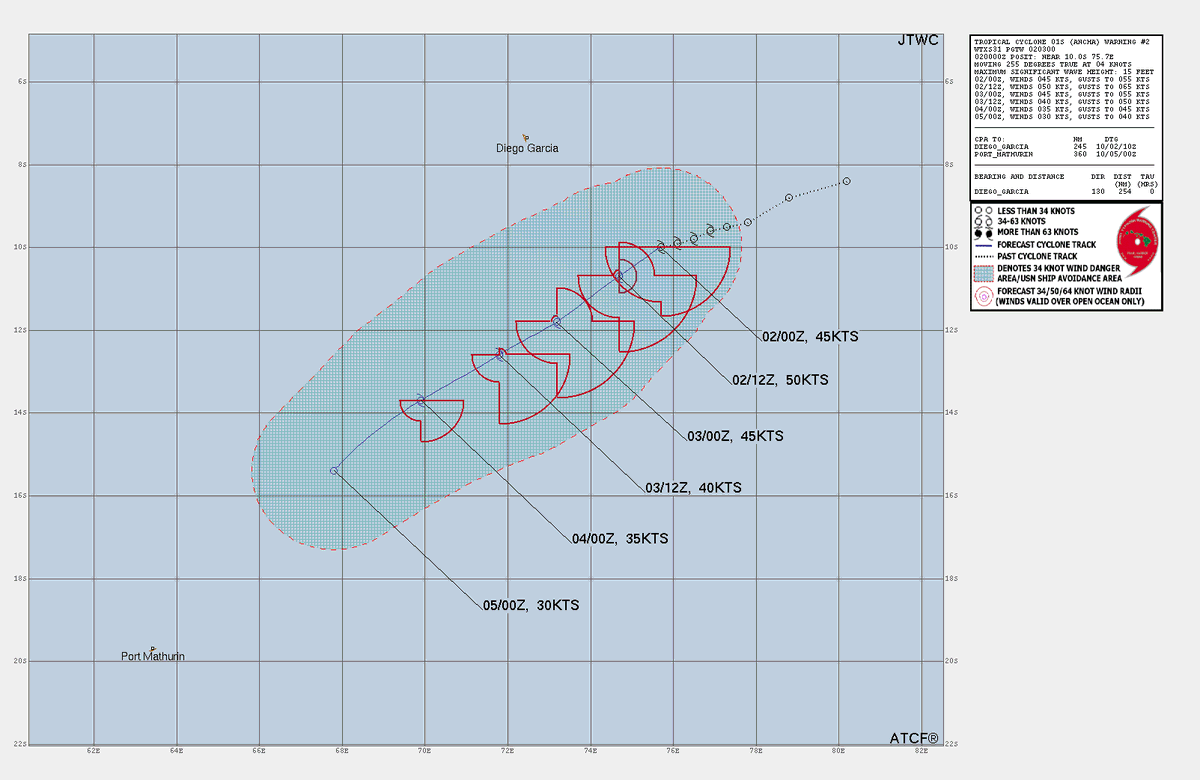 LimWeather's tweet photo. #01S now #Ancha,SE of #DiegoGarcia,forecasted to head SW and peak at 60mph #cyclone before dissipating NE of #Rodrigues
Interests there nevertheless should watch closely
#Wxtwitter #Wxx #tropicswx #CycloneANCHA https://t.co/VPFmDvyAfl