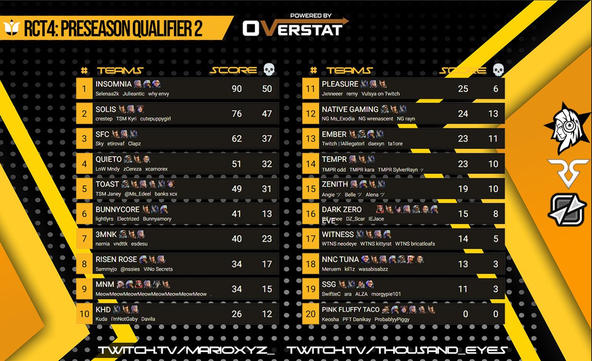 RCT: Rose Cup Tourney tweet media