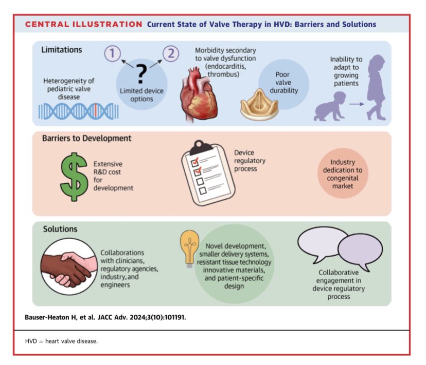 cardiopedhnn's tweet photo. Challenges for pediatric population w Congenital valvar heart disease. 

https://t.co/NYvzncQTnV

#CHD #cardioped #pedsheart https://t.co/yacKk3blDf