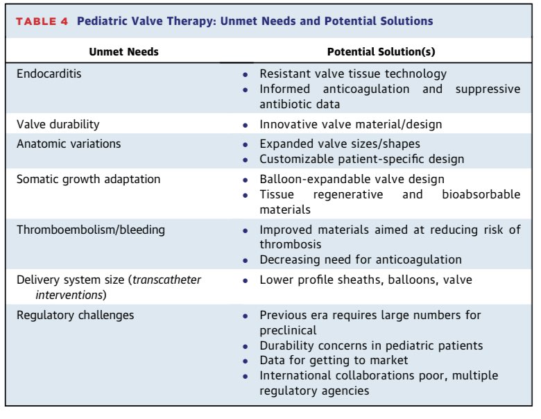 cardiopedhnn's tweet photo. Challenges for pediatric population w Congenital valvar heart disease. 

https://t.co/NYvzncQTnV

#CHD #cardioped #pedsheart https://t.co/yacKk3blDf