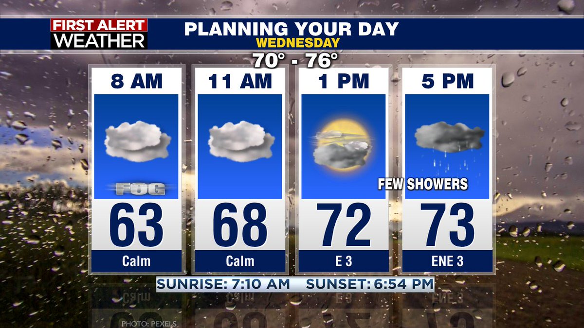 29NewsWVIR's tweet image. AM fog and drizzle Wednesday. Still mostly cloudy with some PM showers. Detailed forecast, here: 29news.com/weather/?utm_s… #wednesdayweather #cville #shenandoahvalley #vawx