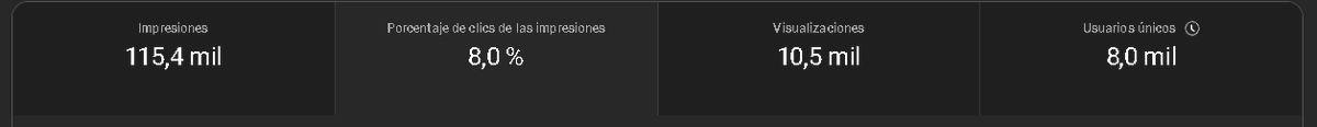 0ffGabo's tweet photo. @MrPeterYT bro tengo una pregunta, subí uno de mis primeros videos largos y esto es lo que lleva en cuestión de 15 días, crees que sea un video con proyección de muchas visitas?

Nicho Gaming "GTAV" https://t.co/Q8XzAjYiRR