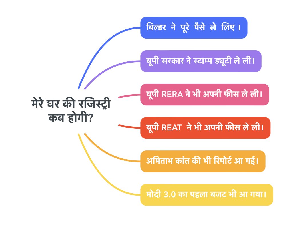 Ravi Kumar Choudhary tweet media