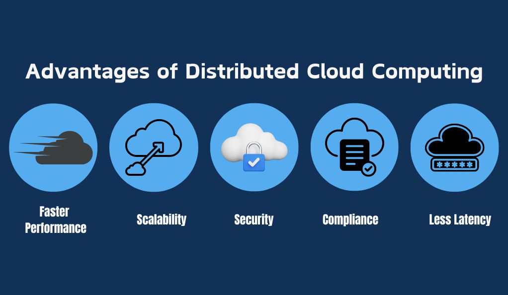 ProTek_'s tweet image. Advantages of Distributed Cloud Computing
#DistributedCloud #BigCloud #FasterPerformance #Scalability #Security #Compliance #LessLatency #FutureofDistributedCloudComputing #CloudComputing
