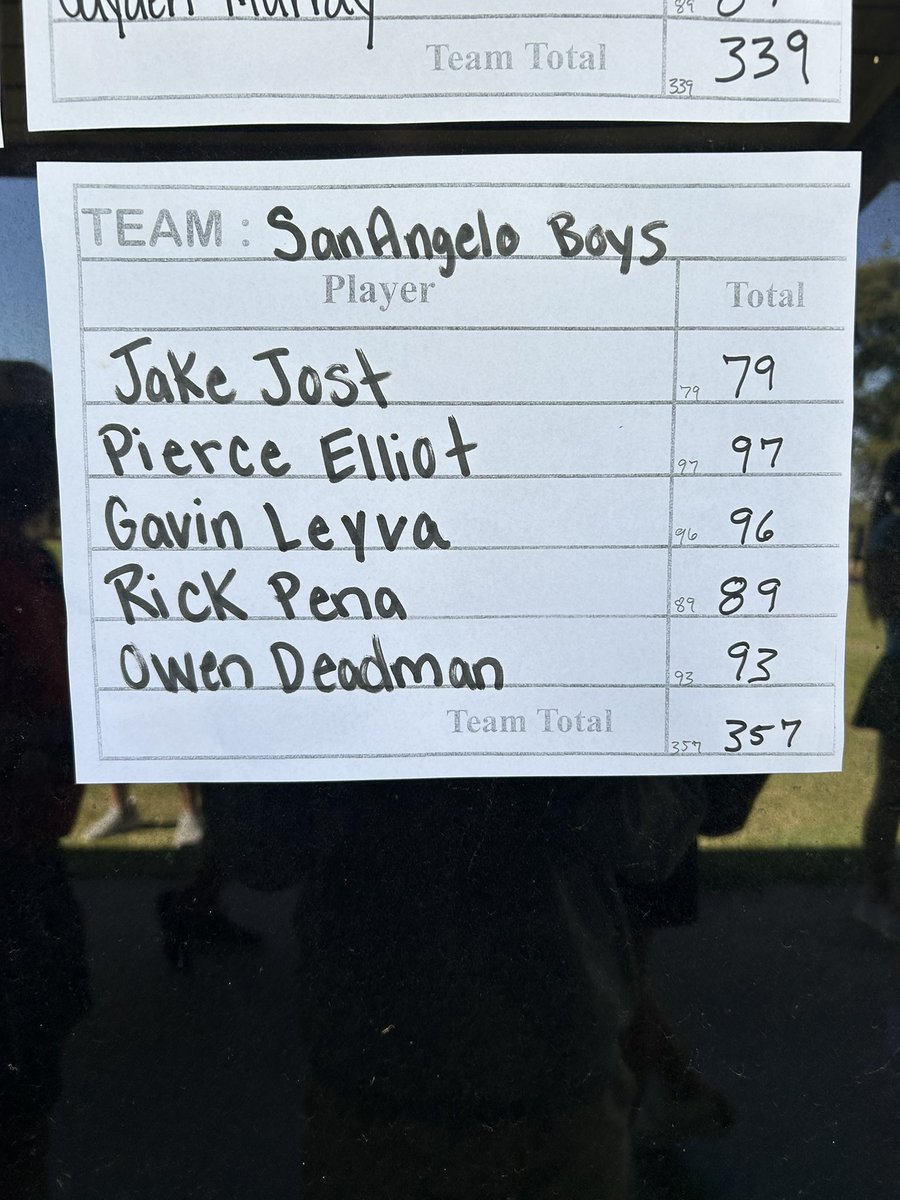 San Angelo Central Golf tweet media