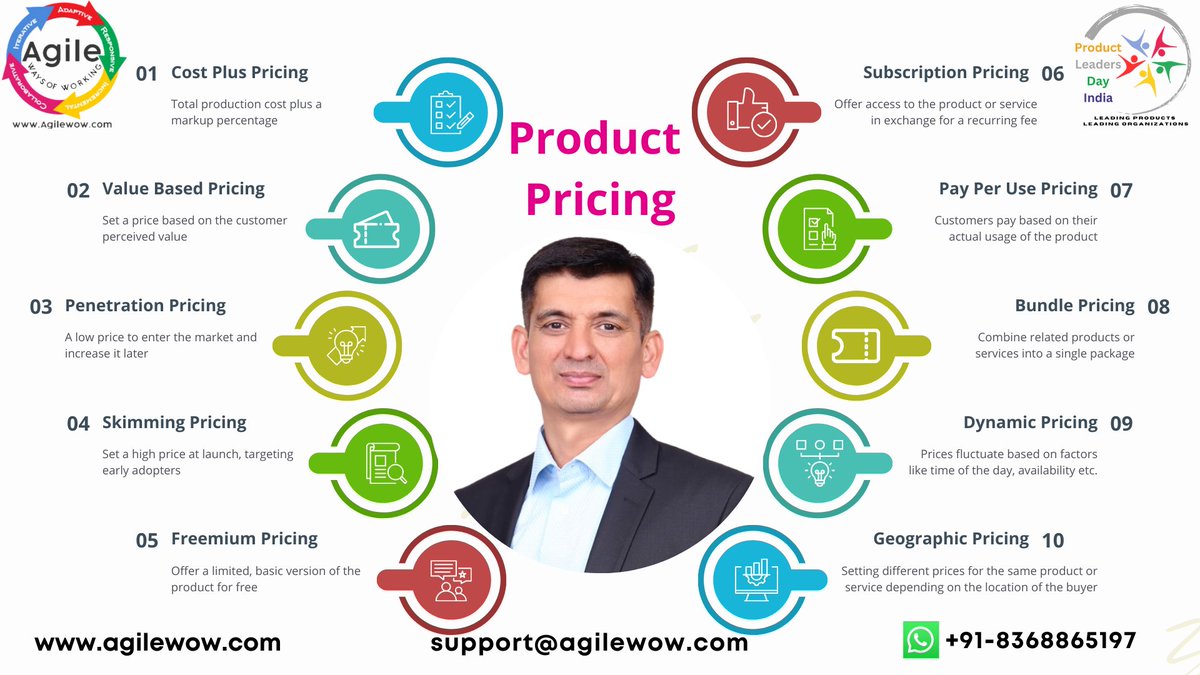 Scrumdotorg's tweet image. Discover the secret behind effective pricing strategies in my latest article on Product Pricing Models in this blog post by PST Sanjay Saini - scrum.org/resources/blog… #ProductPricing #ProductDevelopment #Product @Iam_SanjaySaini