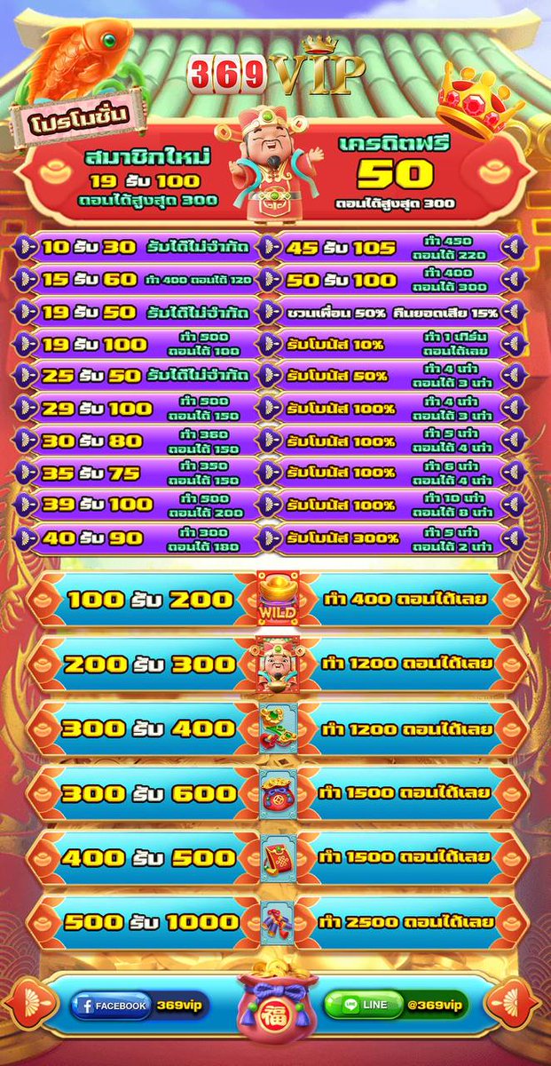 369vip14528's tweet photo. 🥳🎏รวมโปรเด็ด พิชิตแจ็ตพอต 🎏🥳
🥁สมาชิกใหม่ 19 รับ 100 ถอนได้สูงสุด 300
🌈เครดิต ฟรี 50 ถอนได้สูงสุด 300

📲 สมัครสมาชิก 🚩https://t.co/i44ojg7i1A
📲 ติดต่อแอดมิน 🚩https://t.co/gsxKidOdQ4

#เครดิตฟรีกรอกโค้ดเอง50 #ถอนไม่อั้น https://t.co/ENa7eyG1ED