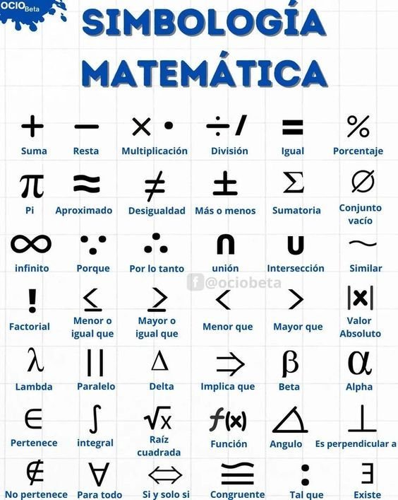EnsedeCiencia's tweet photo. Aquí te dejo una guía fácil de Símbolos matemáticos 👀👇 https://t.co/zFYcH9uEDu