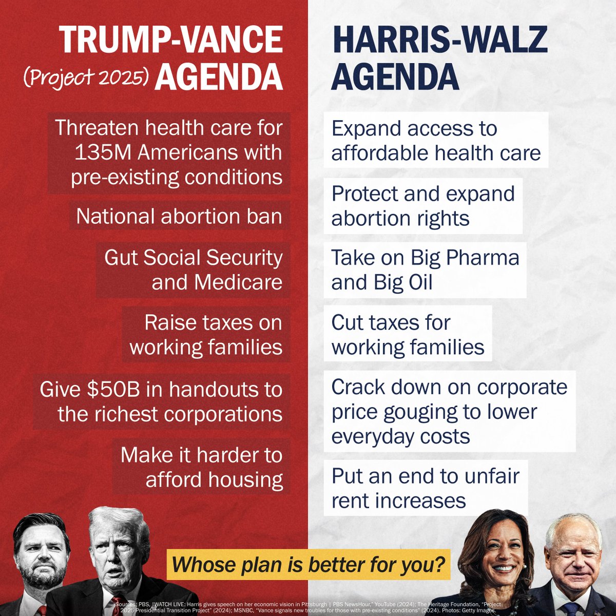 AlexBWall's tweet photo. Do NOT believe this BS from JD Vance.

Trump's extreme MAGA plan would NOT cover protections for pre-existing conditions. It would put health care for 135 MILLION Americans at risk. https://t.co/l2uI7N0juE