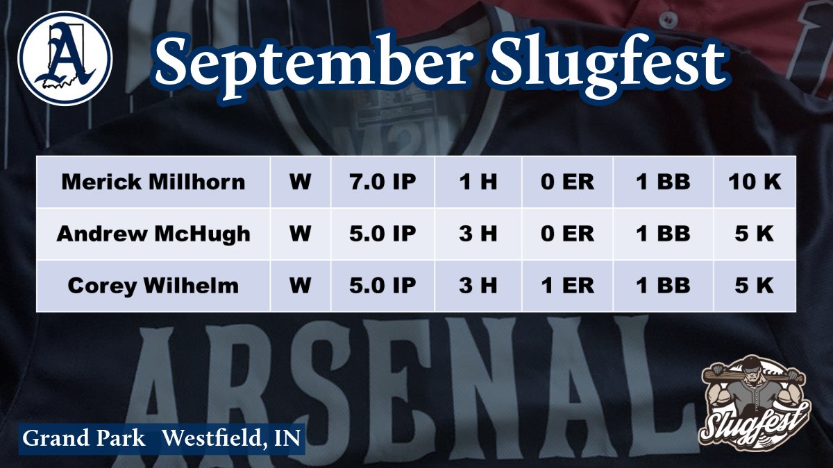 Arsenal Indiana 2026 (@arsenalusain) on Twitter photo <a href="/Bullpenevents/">Bullpen Tournaments</a> September Slugfest Pitching Leaders
<a href="/merickmillhorn/">merick</a> <a href="/AndrewM82110325/">Andrew Mchugh</a> <a href="/coreywilhelm_/">Corey Wilhelm</a> <a href="/Bullpenevents/">Bullpen Tournaments</a> September Slugfest Pitching Leaders
<a href="/merickmillhorn/">merick</a> <a href="/AndrewM82110325/">Andrew Mchugh</a> <a href="/coreywilhelm_/">Corey Wilhelm</a>