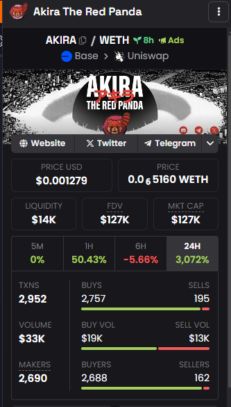 AkiraPanda69's tweet photo. What a beautiful day out in the forest! $Akira is taking over #base!!🔴🐼 https://t.co/PUcN1kcEOA