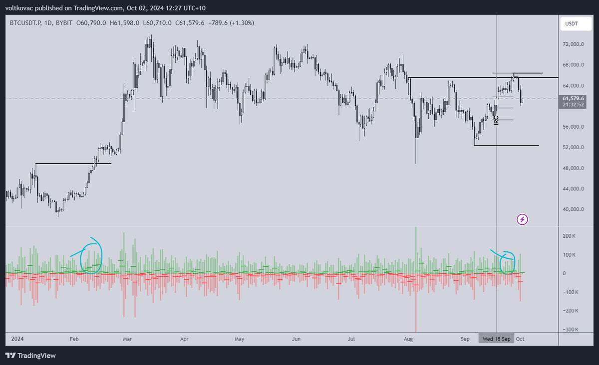 breakout volume most often indicates the conviction of breakout