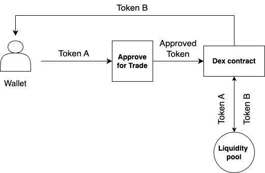 Simplify ERC314 tweet media